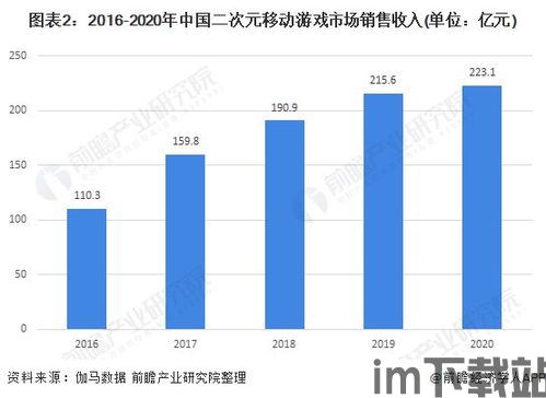 游戏行业发展前景,未来可期的发展蓝图(图3)