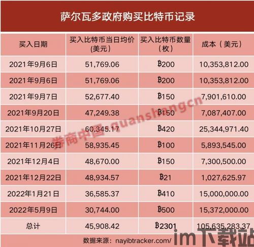 比特币合并时间表,揭秘加密货币界的重大里程碑(图1)