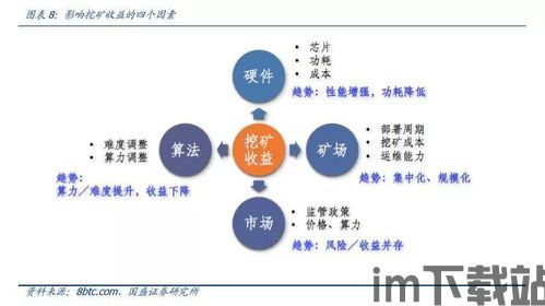 比特币创新原因分析图解,创新与市场动态解析(图2)