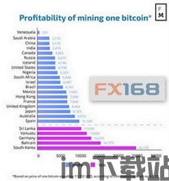 比特币挖矿电费占比,能源消耗与成本考量(图2)