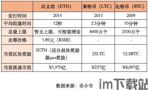 比特币和电价的区别,比特币挖矿成本与全球电价差异对比(图1)