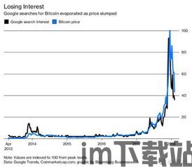 比特币与网络的关系,构建去中心化金融体系的基石(图1)