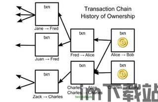 比特币与网络的关系,构建去中心化金融体系的基石(图3)