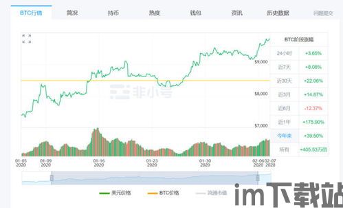 比特币去年8月价格,价格波动中的市场洞察与投资策略(图1)