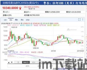 比特币国内历史价格走势,回顾与展望(图1)