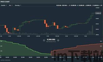 比特币在哪里约换,揭秘热门交易地点与策略(图3)