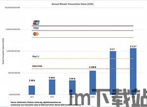 paypal里直接买卖比特币(图3)