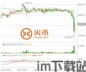 比特币每日支撑阻力吗,解析关键支撑与阻力位对价格走势的影响(图1)