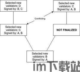 直接请求以太坊节点地址,探索区块链网络的直接连接之道(图2)