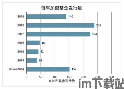 中国有没有加密货币基金,中国加密货币基金的发展与监管现状(图2)