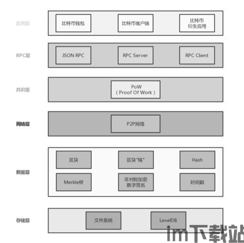 比特币网络的硬件架构,从ASIC矿机到安全钱包(图1)