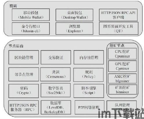 比特币网络的硬件架构,从ASIC矿机到安全钱包(图2)