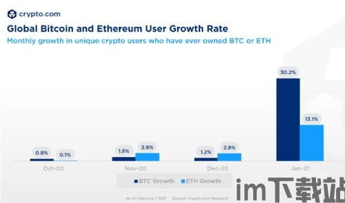 中国加密货币用户数量,市场潜力与挑战并存(图1)