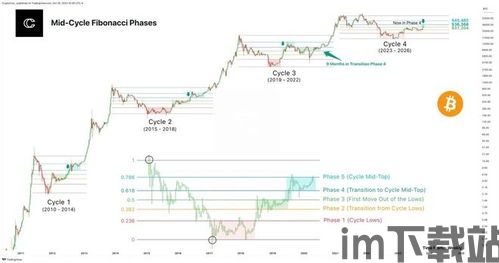 斐波那契 比特币,斐波那契回撤在比特币价格分析中的应用与预测展望(图1)