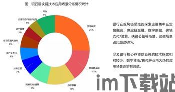 比特币的优势及特征,去中心化数字货币的崛起与挑战(图3)