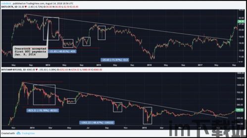 比特币的股票行情,涨幅1.32%”(图3)