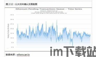 周末以太坊交易量减少,市场动态与潜在影响解析(图2)