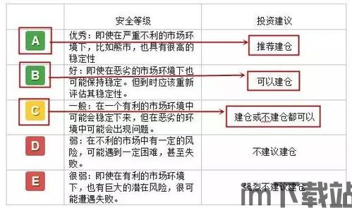 最新加密货币评级报告,最新评级报告深度解读(图1)