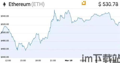 最近以太坊暴跌原因,技术升级困境与市场竞争压力下的币圈挑战(图3)