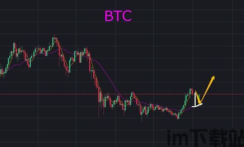 比特币每天洗盘时间,揭秘多空博弈下的价格波动(图3)