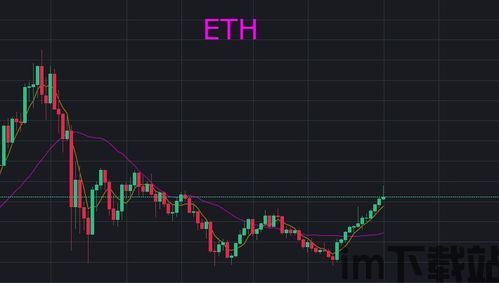 比特币每天洗盘时间,揭秘多空博弈下的价格波动(图2)