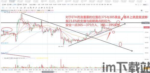 最新以太坊牛市预测,深度解析市场趋势与潜在投资机会(图3)