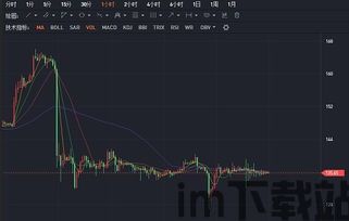 比特币目标行情分析,回调与上涨趋势的交织预测(图1)