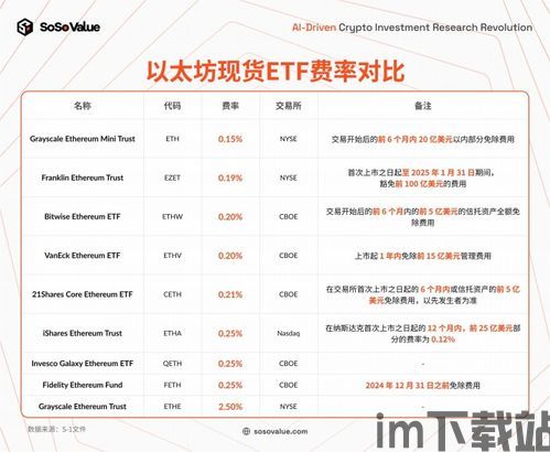 长期持有现货以太坊,长期持有的稳健之道(图1)