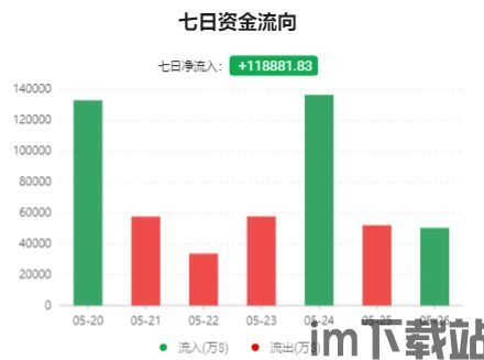 比特币市场资金转移流向,追踪加密货币的流动轨迹(图1)