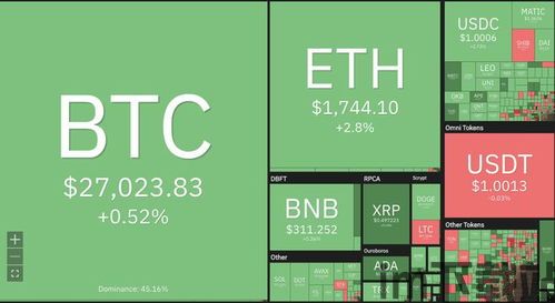 u比特币价格提醒软件,深度解析比特币价格提醒软件的实用功能与投资优势(图1)