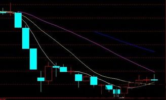 比特币k线看涨看跌,看涨与看跌信号识别指南(图2)