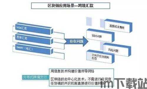 区块链图解,揭秘去中心化世界的构建原理