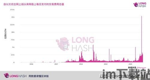 中国的以太坊还能卖吗,中国以太坊市场现状与交易指南(图2)