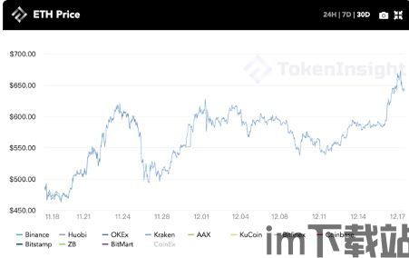 最新以太坊行情价,探秘3715美元新高的背后(图1)