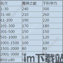 排行榜 模式,盘点行业佼佼者(图3)