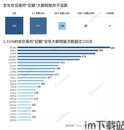 比特币全网成交额,市场波动与交易额趋势(图1)