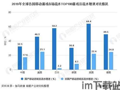 游戏市场前景,多元化发展新趋势(图2)