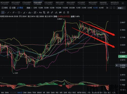 币比特行情,震荡趋势下的投资策略与风险预警”(图3)