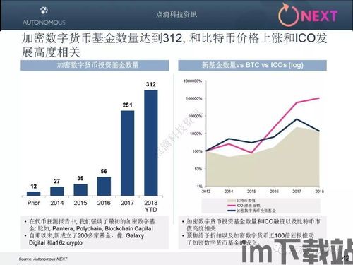 中国数字货币有加密吗知乎,加密技术保障下的未来货币形态(图2)