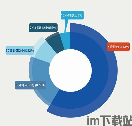 23年游戏行业时长趋势,新游戏面临挑战(图2)