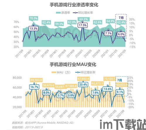 23年游戏行业时长趋势,新游戏面临挑战(图1)