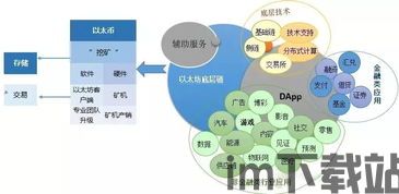 最新以太坊积分系统,引领数字消费新时代的智能合约创新(图3)