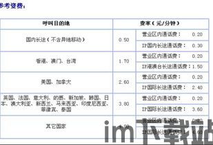 skype打国际长途多少钱,详尽资费解析与套餐推荐(图2)