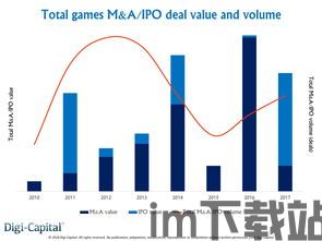 近期游戏市场变化,多元化布局与生态级机会的崛起(图1)