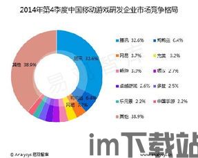 近期游戏市场变化,多元化布局与生态级机会的崛起(图2)