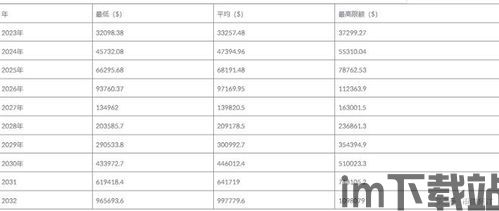 比特币价格时间轴,从萌芽到巅峰的演变轨迹(图1)