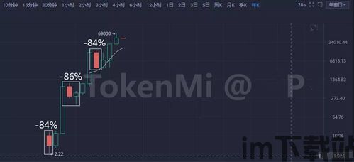 比特币最新分析今日上线,丽盈最新行情解析与交易策略(图1)