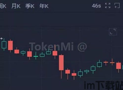 比特币最新分析今日上线,丽盈最新行情解析与交易策略(图3)