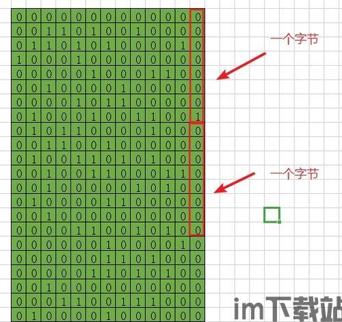 1字节等于8比特币,存储单位的奥秘与换算解析(图1)