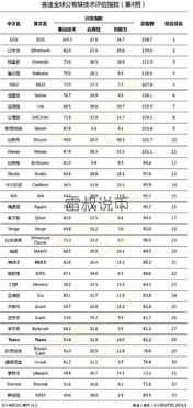 中国最新加密货币排名,最新排名揭示行业新格局(图2)